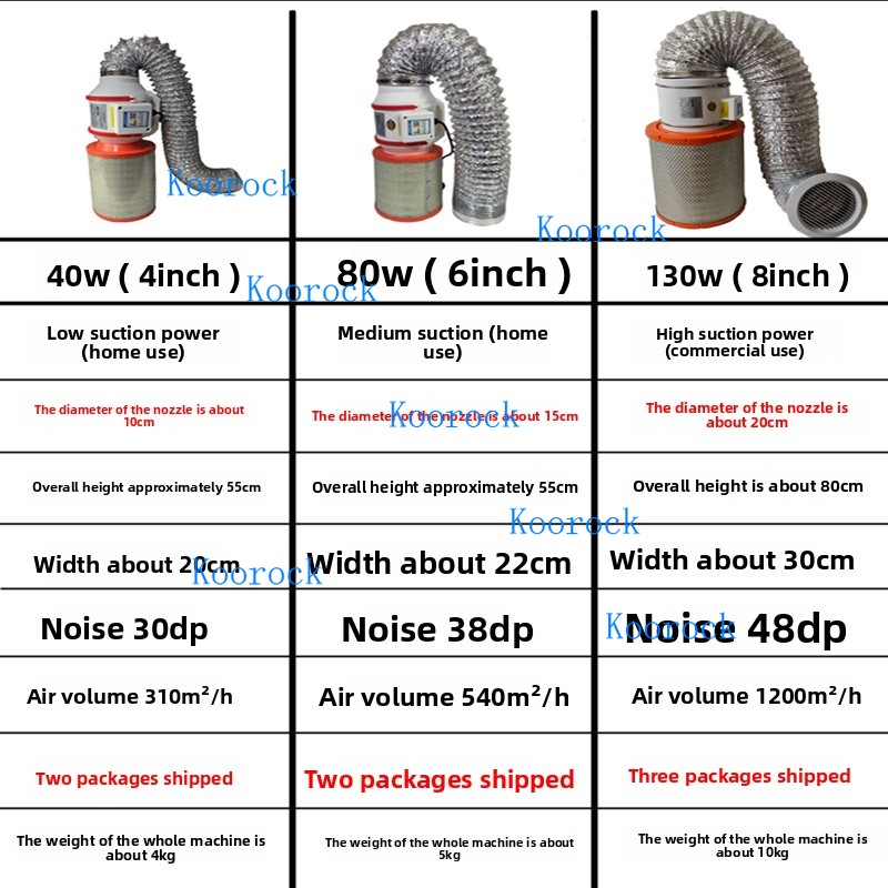 Penghisap Debu Kuku Baru Daya  - Woodworking Dust Collector ulasan dan harga